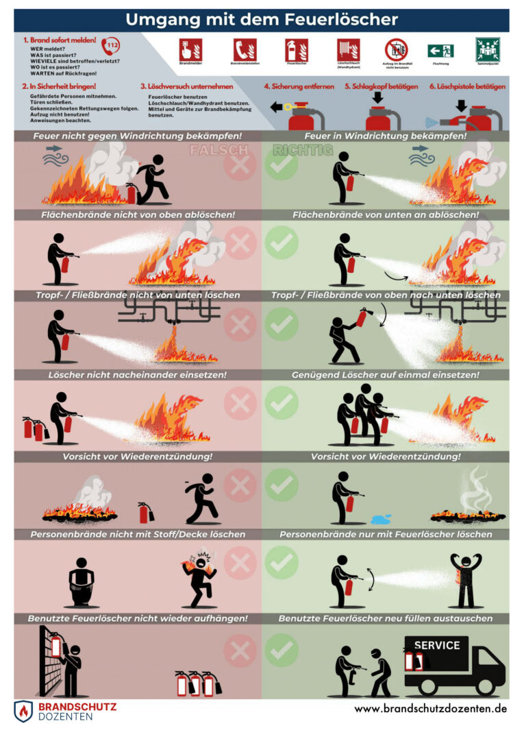 Umgang mit dem feuerlöscher infografik